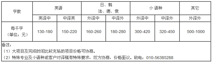 价格参考图